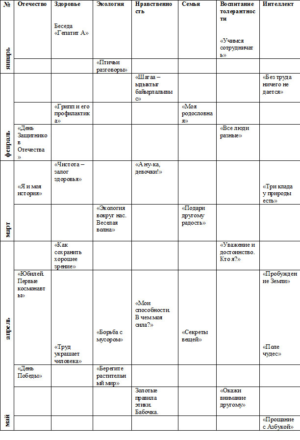 3 класс план воспитательной работы по направлениям